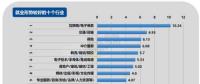2017年第四季度就業(yè)形勢(shì)較差的十個(gè)行業(yè)：電氣、電力、水利排第三