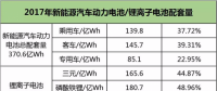 動力電池下半場迎來淘汰賽，提升能量密度成為晉級之路