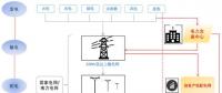 售電公司是干什么的？為什么大家都在關(guān)注售電公司？