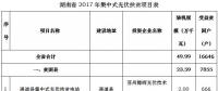 共49.99萬(wàn)kw！湖南省公示2017年集中式光伏扶貧項(xiàng)目