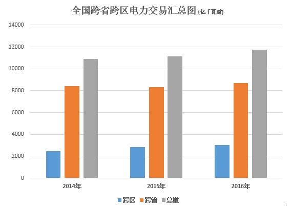 大云網(wǎng)電力交易分析：跨省跨區(qū)電能交易，你準備好了嗎？
