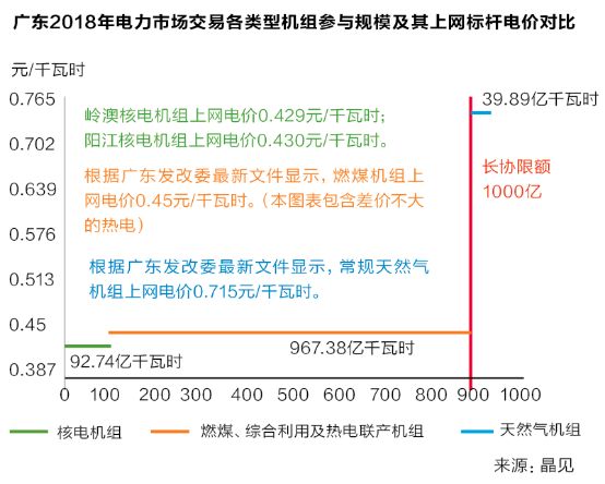 沒有贏家的戰(zhàn)爭(zhēng)？廣東售電批零倒掛調(diào)查