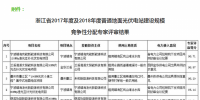 42個項目！浙江2017及2018年地面光伏電站指標評審結(jié)果公示