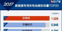 2017年新能源專用車電池裝機(jī)電量增長165% TOP20企業(yè)出爐