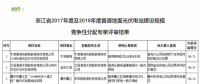 42個項目！浙江2017及2018年地面光伏電站指標(biāo)評審結(jié)果公示