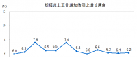 搶先看｜2017年12月電力、熱力生產(chǎn)和供應(yīng)業(yè)增長(zhǎng)7.2%