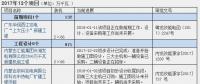 2016、2017核準(zhǔn)煤電項(xiàng)目數(shù)量下降 項(xiàng)目進(jìn)度差異較大