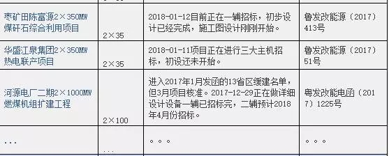 2016、2017核準(zhǔn)煤電項(xiàng)目數(shù)量下降，項(xiàng)目進(jìn)度差異較大