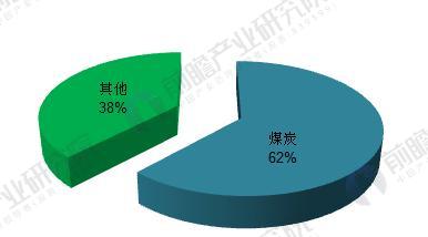 2018年能源互聯(lián)網(wǎng)行業(yè)分析 多項利好因素助推能源互聯(lián)網(wǎng)發(fā)展(2)