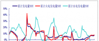 2017年中國(guó)電力行業(yè)發(fā)電量增速、營(yíng)業(yè)收入、毛利率、凈利率分析