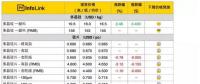 光伏價格趨勢：淡季再臨！電池片價格崩跌