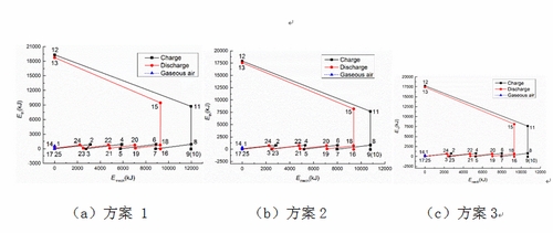 工程熱物理所物理儲(chǔ)能系統(tǒng)對(duì)應(yīng)點(diǎn)分析方法研究取得進(jìn)展