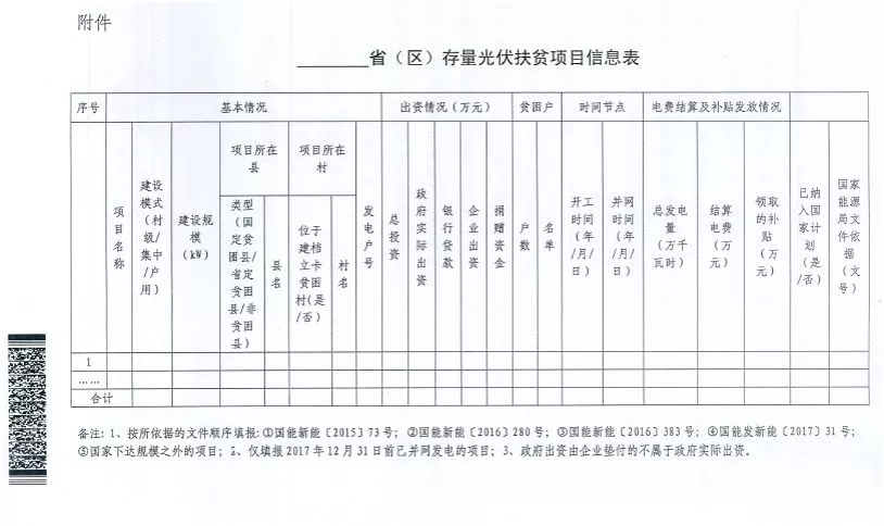截止日期1月22日， 國家能源局、國務(wù)院扶貧辦關(guān)于請(qǐng)上報(bào)光伏扶貧項(xiàng)目有關(guān)信息的通知