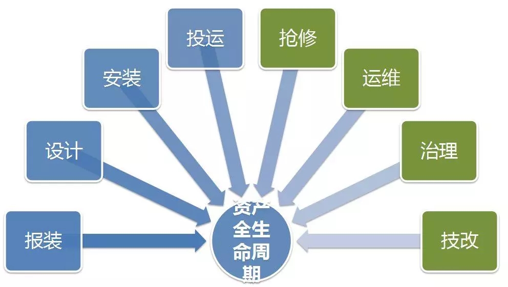 配電運(yùn)維如何利用能源大數(shù)據(jù)實(shí)現(xiàn)更好服務(wù)？