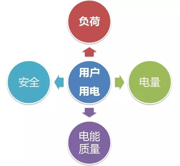 配電運(yùn)維如何利用能源大數(shù)據(jù)實(shí)現(xiàn)更好服務(wù)？