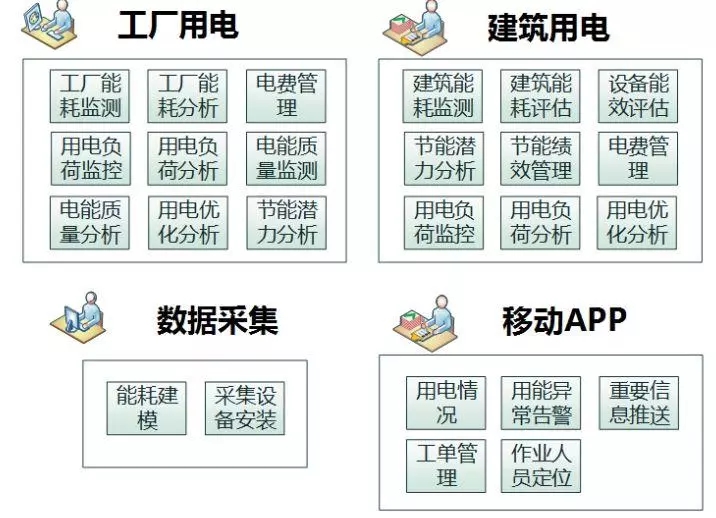 配電運(yùn)維如何利用能源大數(shù)據(jù)實(shí)現(xiàn)更好服務(wù)？