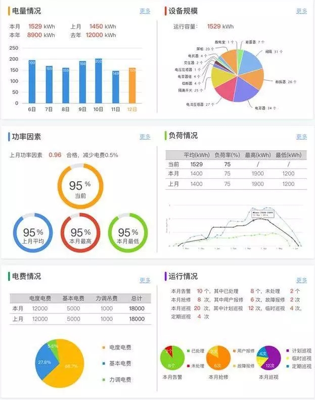 配電運(yùn)維如何利用能源大數(shù)據(jù)實(shí)現(xiàn)更好服務(wù)？