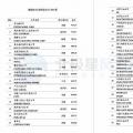 維斯塔斯、歌美颯、上海電氣等多家風(fēng)電整機(jī)商上榜！2017年能源企業(yè)全球競(jìng)爭(zhēng)力500強(qiáng)都在這里了~