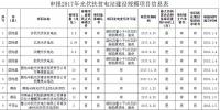 河南發(fā)改委公示申報(bào)2017年<font color=