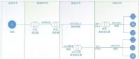 配電運維如何利用能源大數(shù)據(jù)實現(xiàn)更好服務？