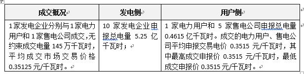聚焦：貴州電力市場(chǎng)陷入僵局 大云網(wǎng)電力分析師邀您觀望