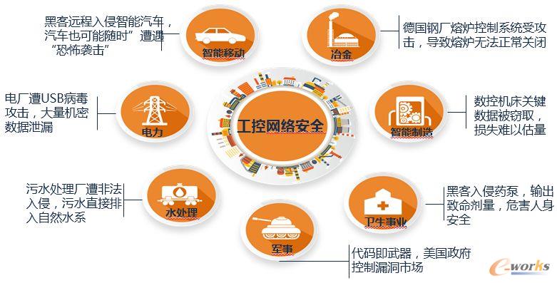 IT與OT加速融合，工控安全風(fēng)險(xiǎn)如何把控？