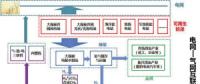 可再生能源與氫能融合的潛力如何？