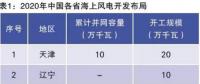 當(dāng)前我國海上風(fēng)電規(guī)劃調(diào)整情況、建設(shè)成本和挑戰(zhàn)