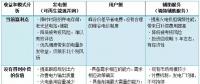 儲能盈利較多的依賴峰谷電價(jià)差 商業(yè)模式如何突圍