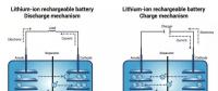 5分鐘充電75%？Enevate公司300Wh/kg超級快充電池解讀