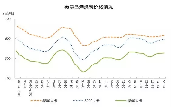 統(tǒng)計局發(fā)布12月份能源生產情況：火電增速由負轉正 同比增長3.6%