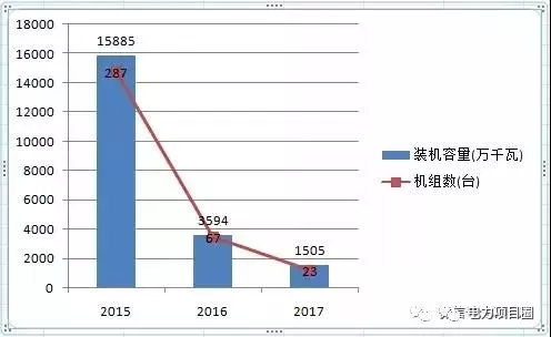 14省市發(fā)布煤電落后產(chǎn)能淘汰775.9萬(wàn)千瓦，11省市超規(guī)劃關(guān)停220.95萬(wàn)千瓦！