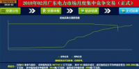  -46.50厘/千瓦時 廣東1月集中競價交易結(jié)果：價差回升 成交幅度縮窄