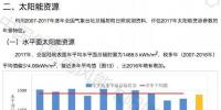 中國(guó)太陽(yáng)能資源年景公報(bào)