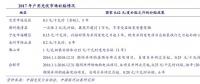 分布式光伏將成為2018產業(yè)發(fā)展新支點