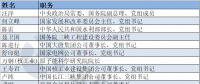 電力“大咖”有哪些？第十三屆全國政協(xié)委員名單出爐
