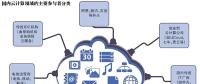 云服務(wù)普惠時(shí)代 創(chuàng)業(yè)者路在何方？