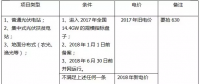 2018年，哪些光伏項目要執(zhí)行新電價補貼？