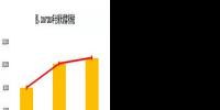 中國續(xù)強(qiáng)與歐洲復(fù)蘇 2018年全球光伏市場規(guī)模上看106GW