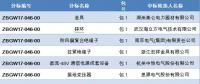  國網(wǎng)浙江省電力有限公司2018年第一批設(shè)備、材料招標(biāo)采購中標(biāo)候選人公示