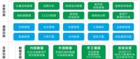 專家預(yù)測 | 湖北碳市場將迎來春天？！