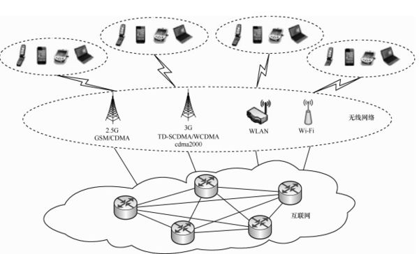 大數(shù)據(jù)發(fā)展火爆，云計(jì)算平臺(tái)主打安全至上
