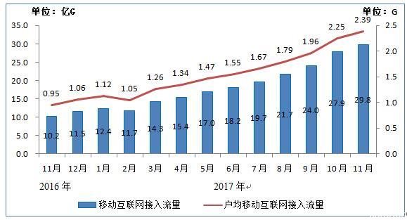 工信部：我國4G下載速度提升30％ 5G明年全球統(tǒng)一標(biāo)準(zhǔn)