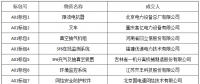 國網(wǎng)（湖南）2018年第一次物資競爭性談判招標中標結果