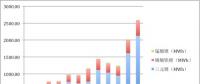 2017年動力電池裝機13.72GWh！前五企業(yè)電池都賣給了誰？