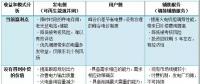 儲(chǔ)能商業(yè)模式之困
