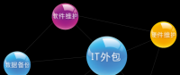 是雙刃劍還是殺手锏？咱來聊聊IT外包那些門道