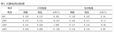 如何提升智能電表計(jì)量準(zhǔn)確性？