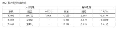 如何提升智能電表計(jì)量準(zhǔn)確性？