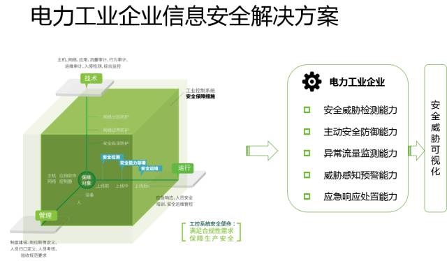 十九大召開在即，電力行業(yè)網(wǎng)絡(luò)信息安全先行一步